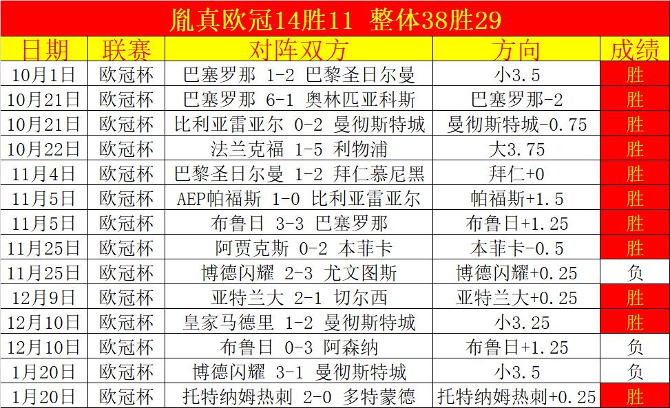 赛季欧冠小,组赛首轮激,情碰撞精华,好博体育官网,APP下载,注册领彩金,官方网站,网站入口