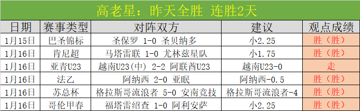 新赛季展望,阿森纳夺冠,在望,好博体育官网,APP下载,注册领彩金,官方网站,网站入口