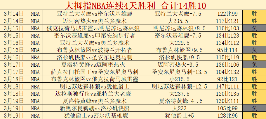 崔永熙谈篮,网训练感受,施罗德与西,好博体育官网,APP下载,注册领彩金,官方网站,网站入口
