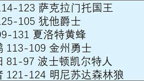 林总大乐透期号推荐：乌兹超纳萨夫对阵布哈拉质合分析